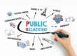 reasons why successful businesses use multimedia public relations